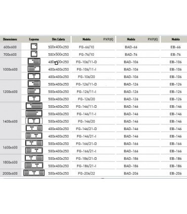 ESTANTE PARA FREGADERO 1400X600