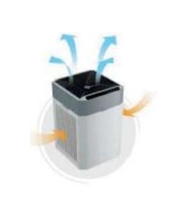 PURIFICADOR FILTRO HEPA + RAYOS UV